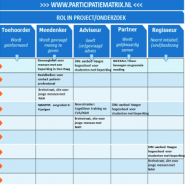 Innovatiepartners ontwikkelen mee