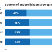 Gevolgen van een beroerte en het effect van revalidatie